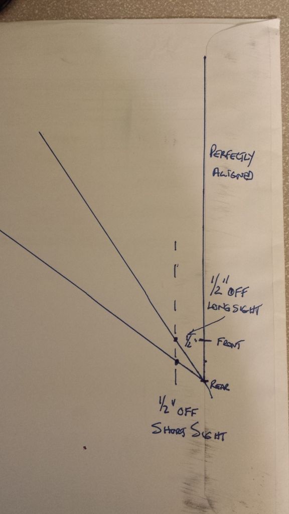 Explain sight radius to me